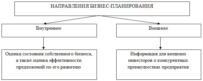 Реферат по теме Бизнес-план фабрики обувной